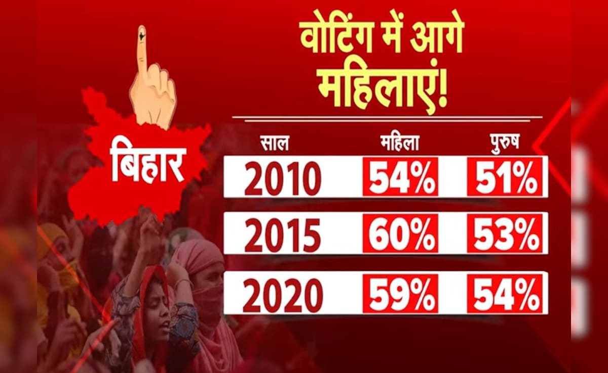 Latest and Breaking News on NDTV Latest and Breaking News on NDTV