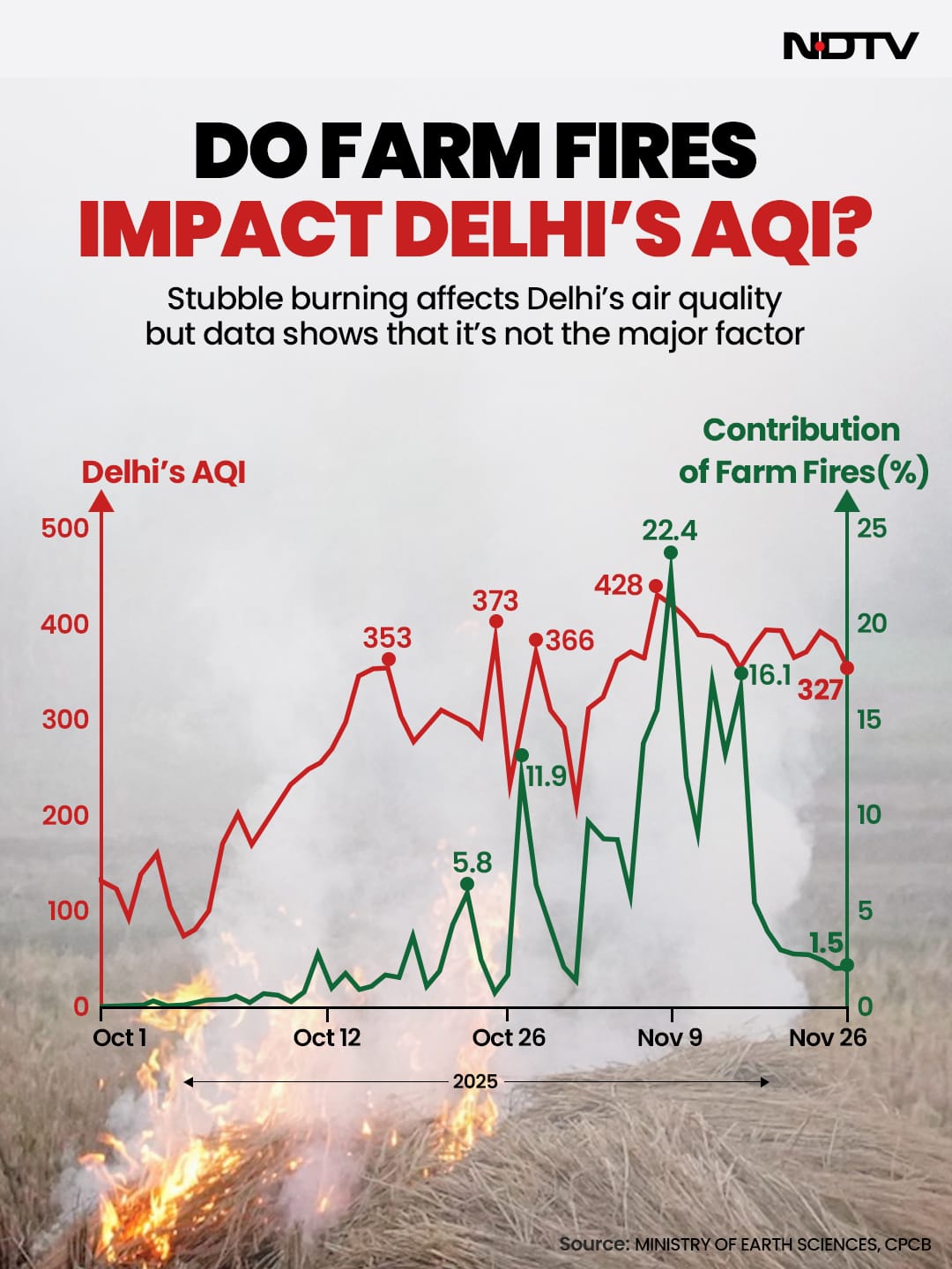 Latest and Breaking News on NDTV