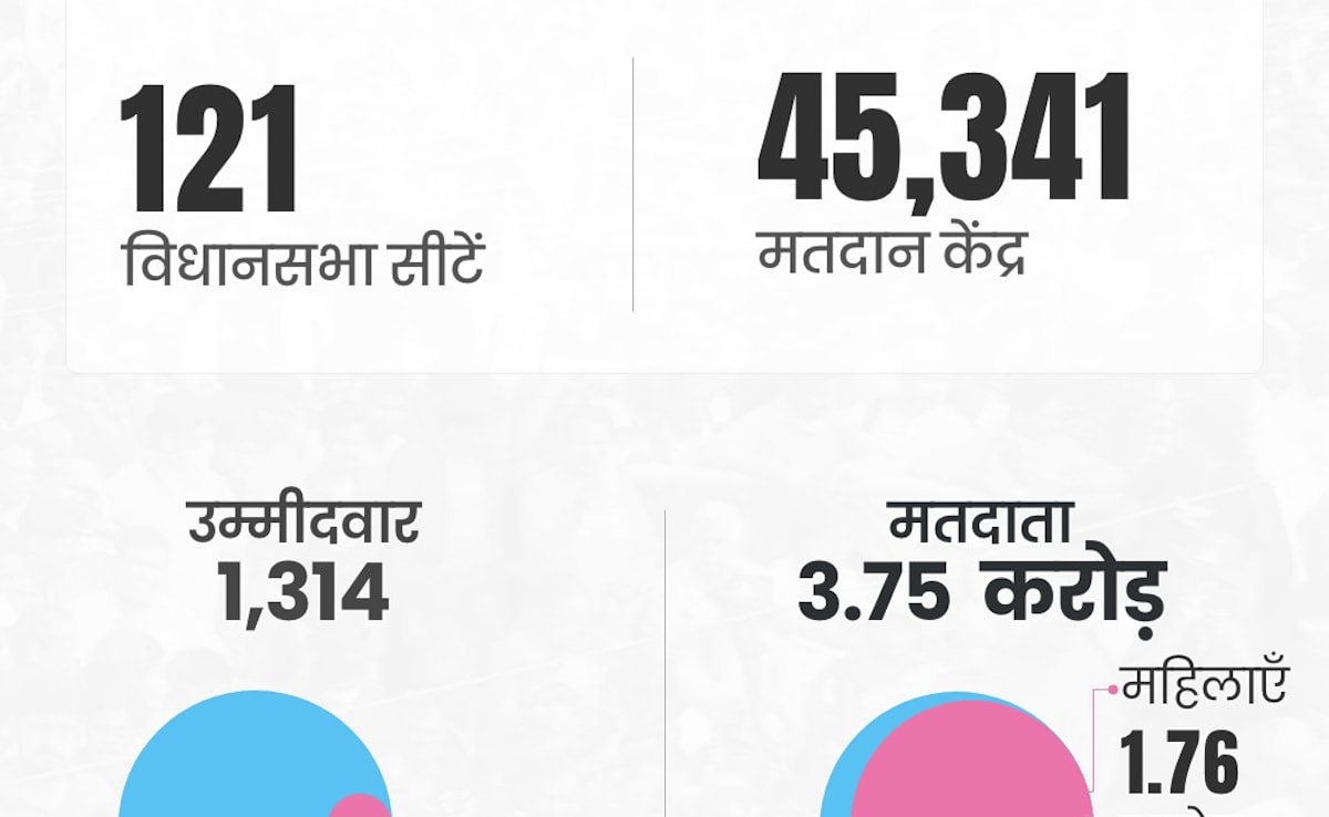 Latest and Breaking News on NDTV Latest and Breaking News on NDTV