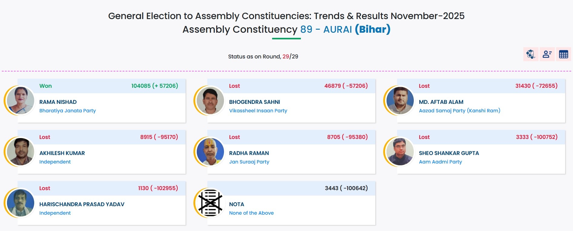 Latest and Breaking News on NDTV
