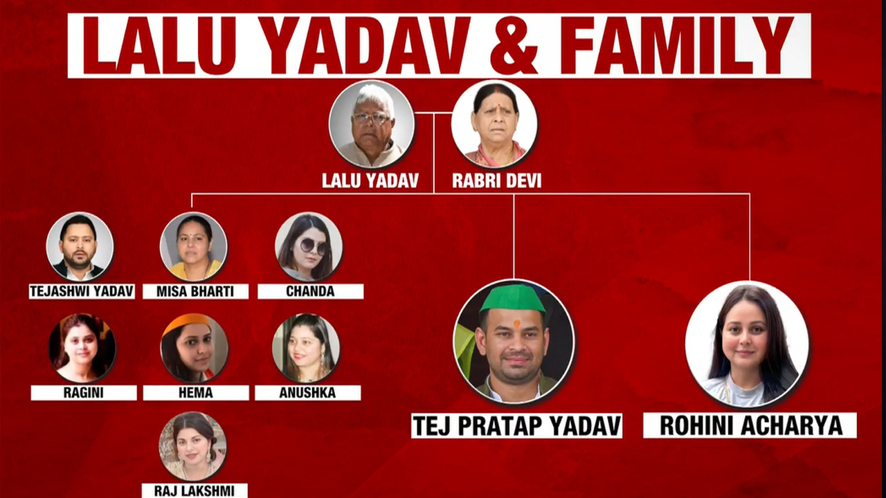 NDTV Explains Lalu Prasad Yadav's Family Tree Amid The Ongoing Family Feud