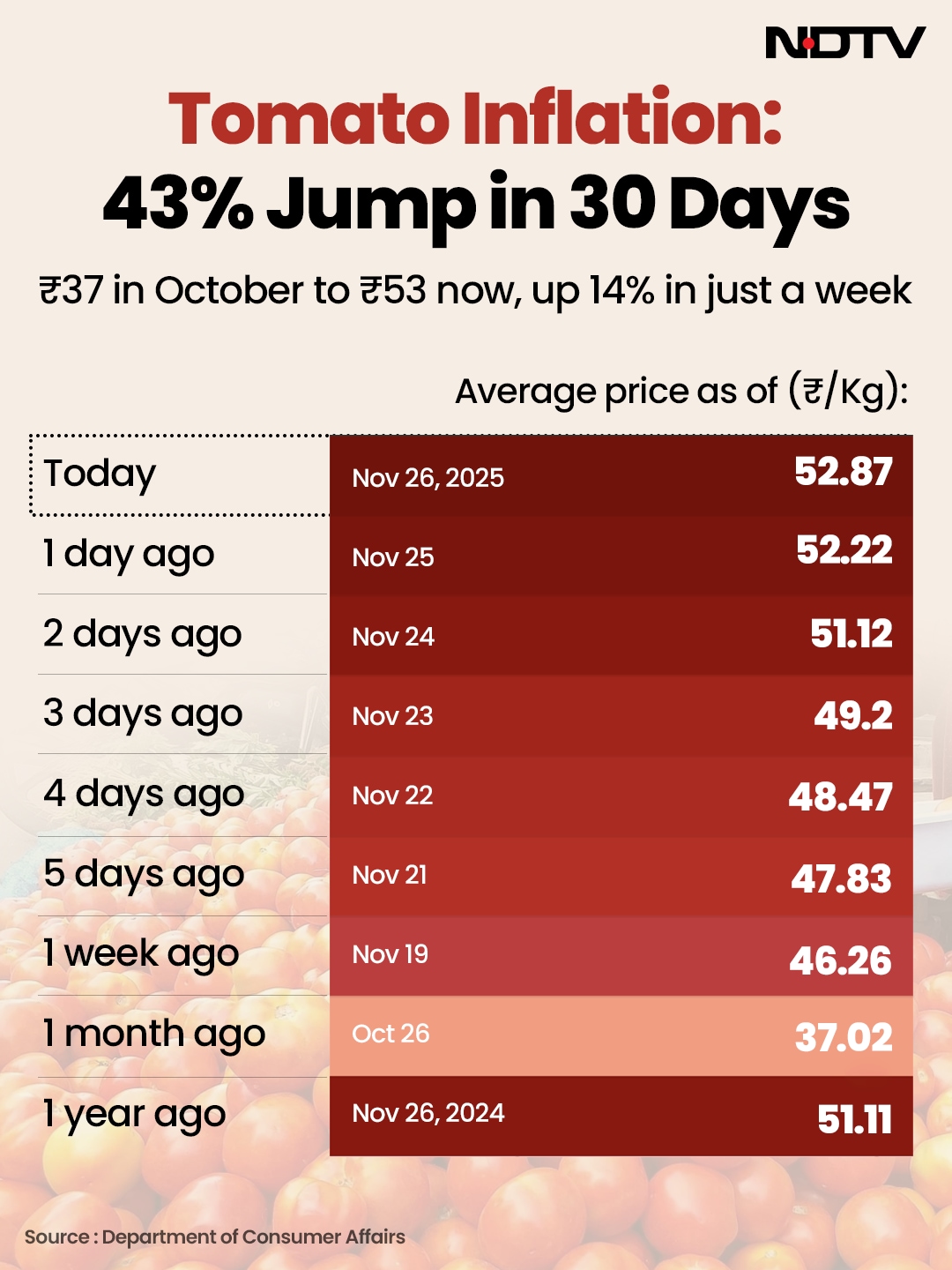 Latest and Breaking News on NDTV Latest and Breaking News on NDTV