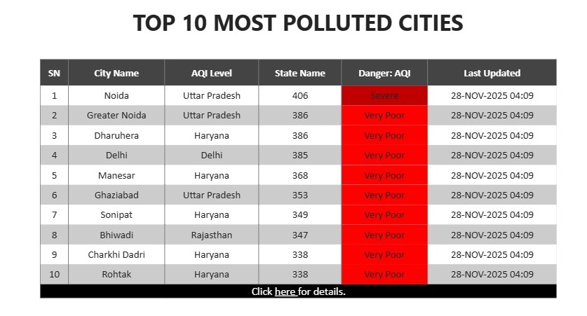 Latest and Breaking News on NDTV