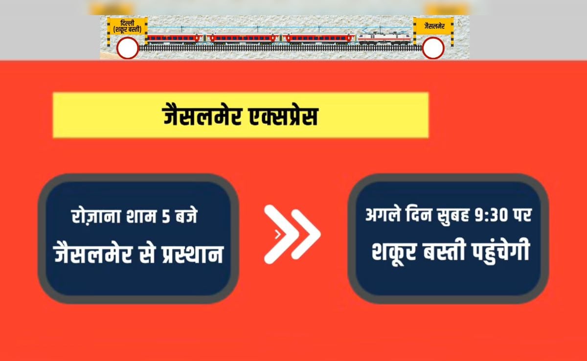 Latest and Breaking News on NDTV