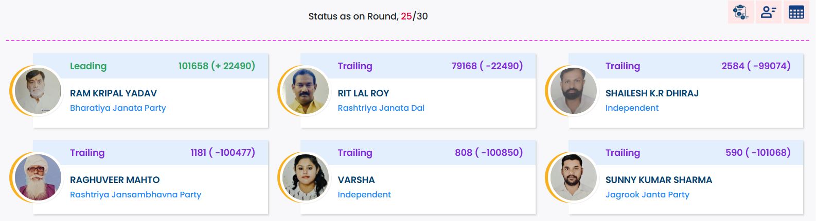 Latest and Breaking News on NDTV