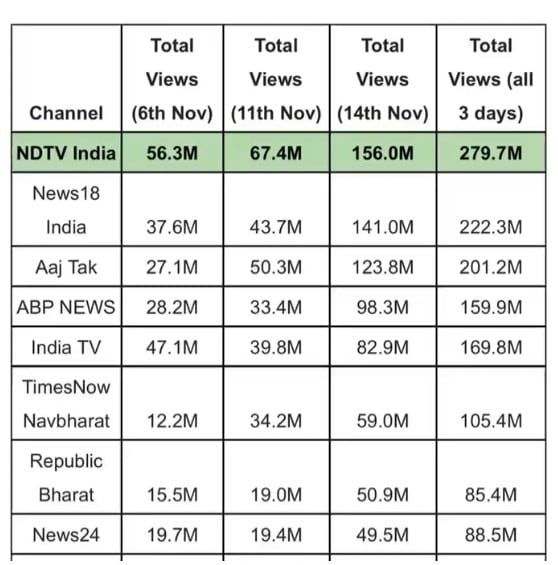 Latest and Breaking News on NDTV Latest and Breaking News on NDTV