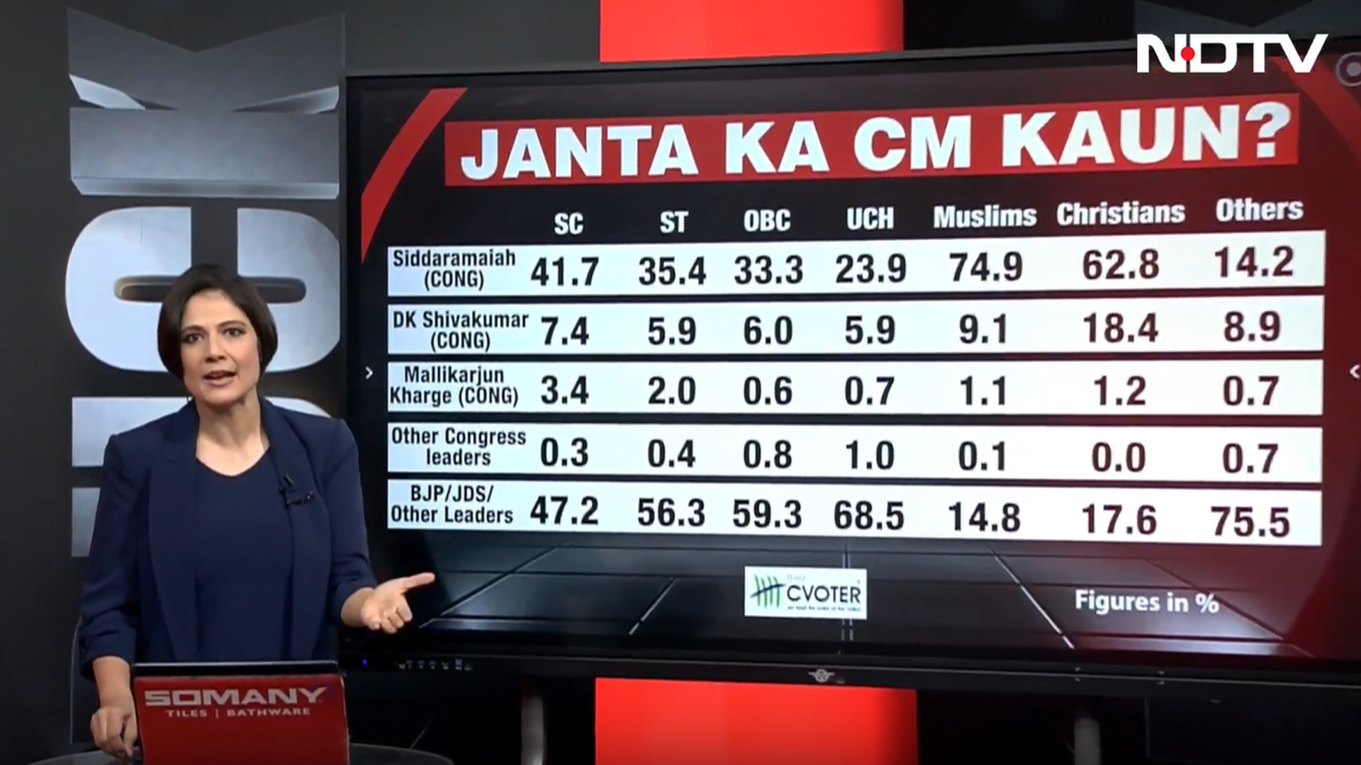 Which Caste Supports Whom As CM in Karnataka?