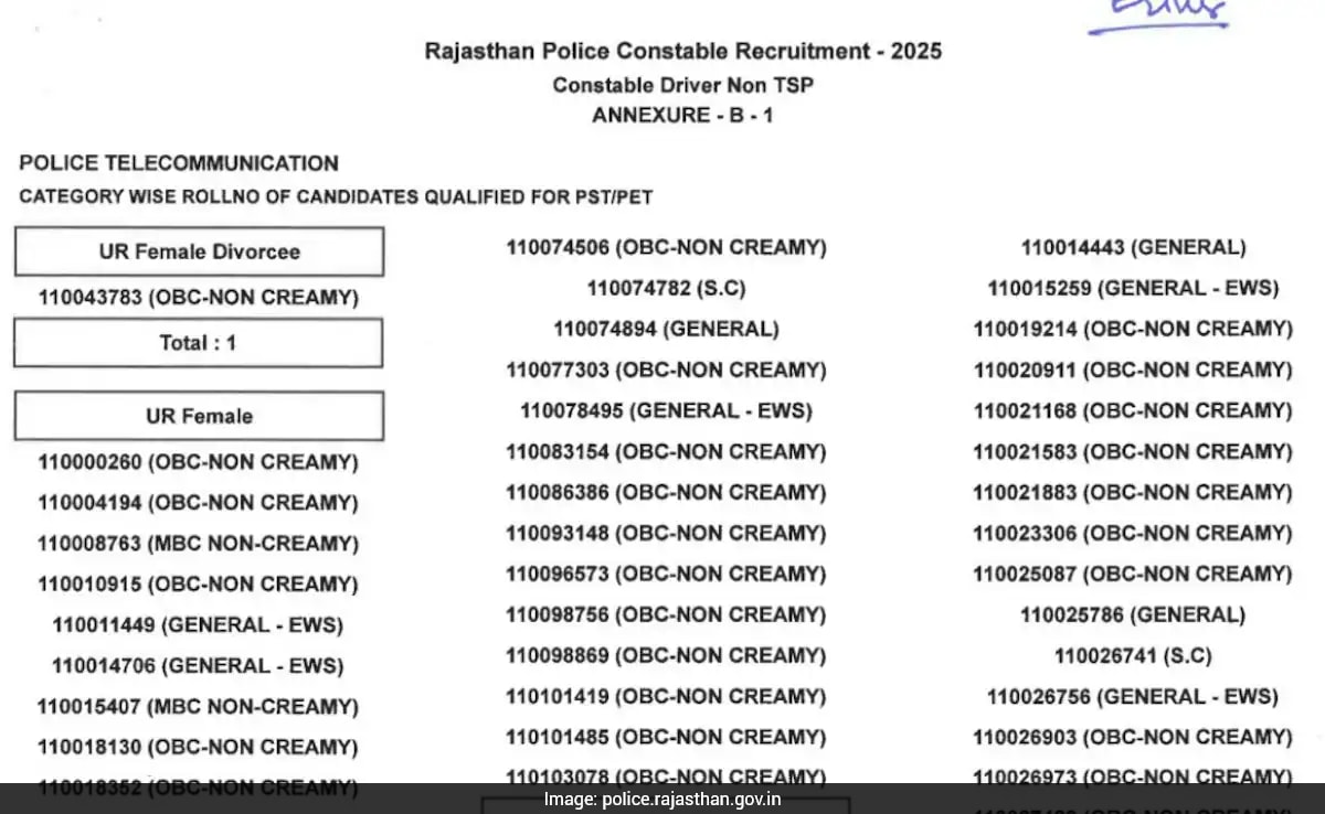 Rajasthan Police Constable Result 2025 Out; Physical Tests From November 30