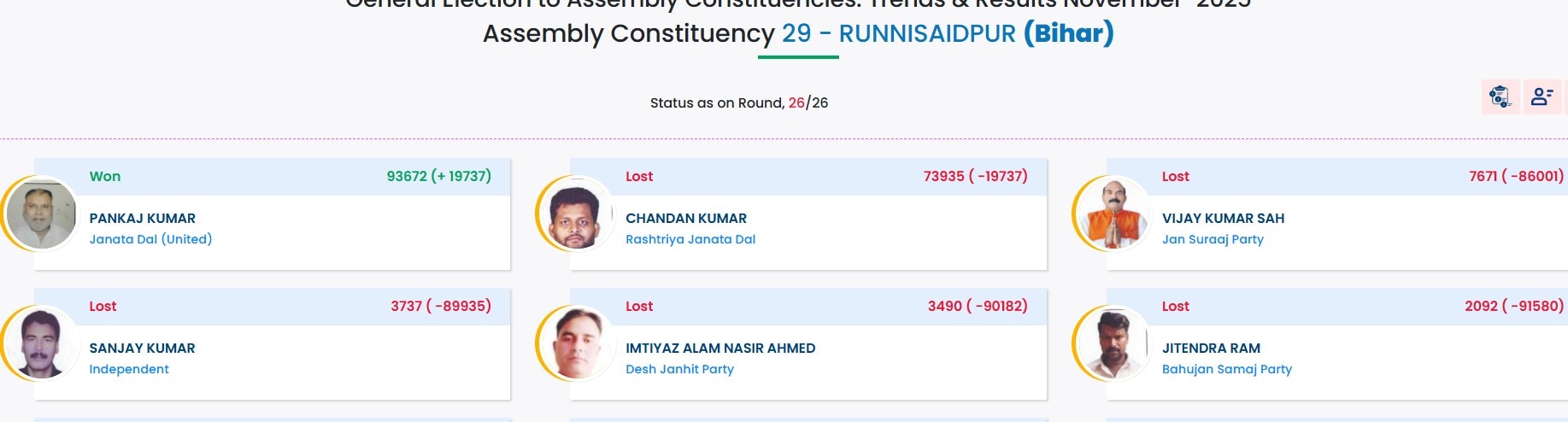 Latest and Breaking News on NDTV