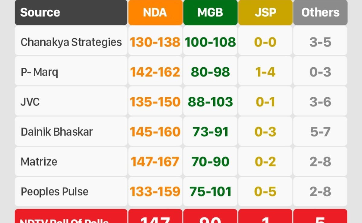 Latest and Breaking News on NDTV