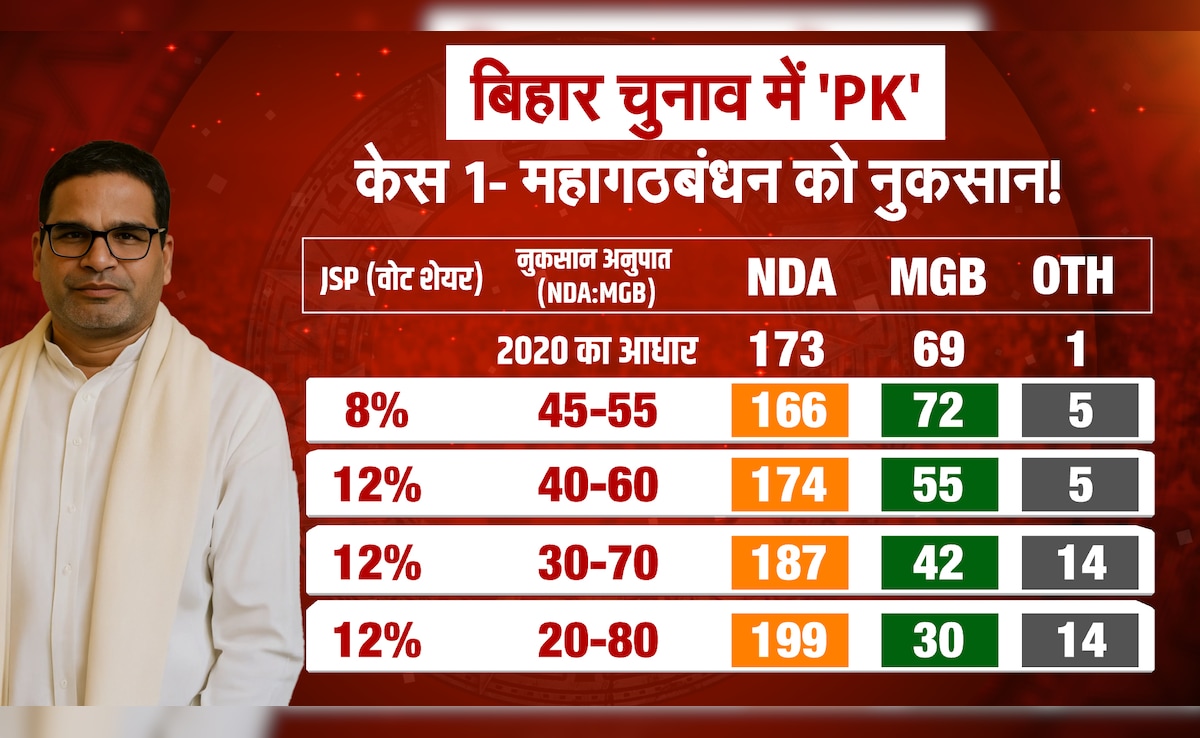 Latest and Breaking News on NDTV Latest and Breaking News on NDTV