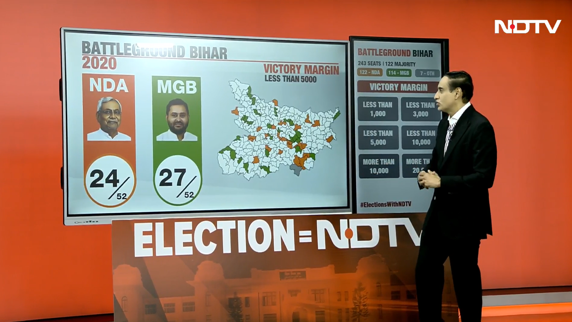 Bihar's Closest Battles: 35 Seats Decided by Under 3,000 Votes in the Last Election