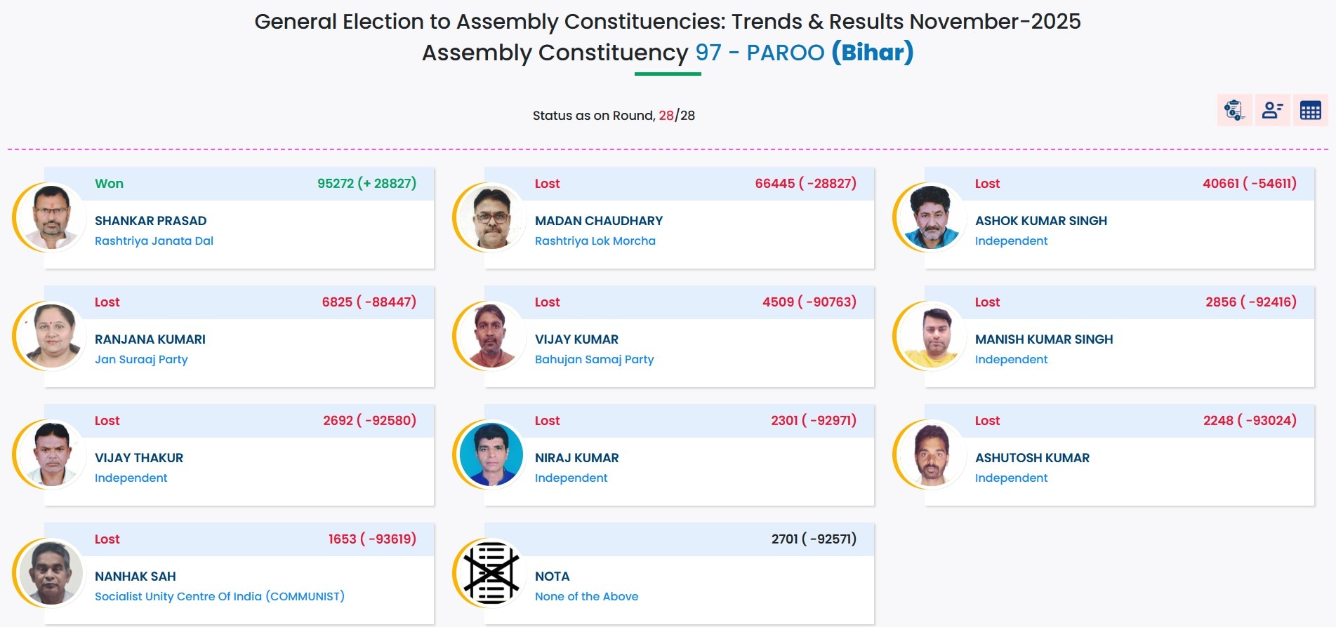 Latest and Breaking News on NDTV