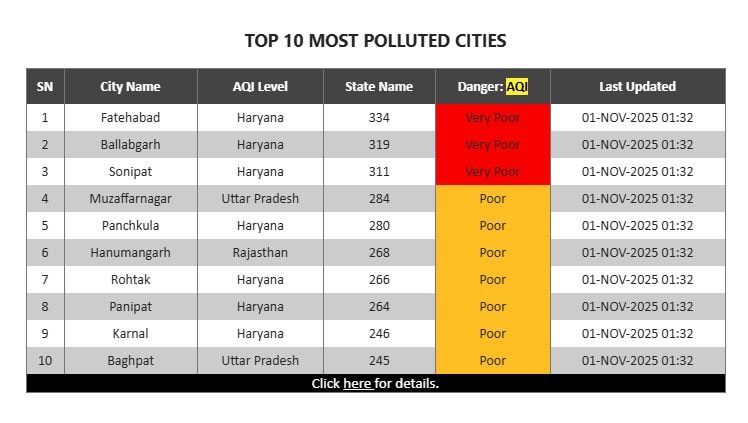 Latest and Breaking News on NDTV Latest and Breaking News on NDTV