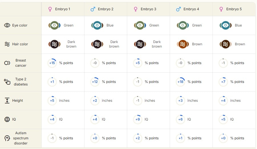 Compare your embryos ft Nuclues 