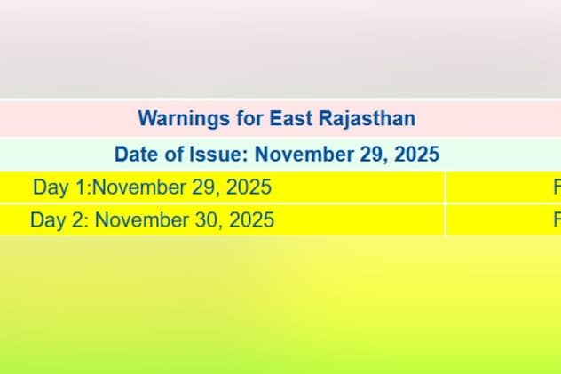 इन जिलों में जारी कोहरे का अलर्ट
