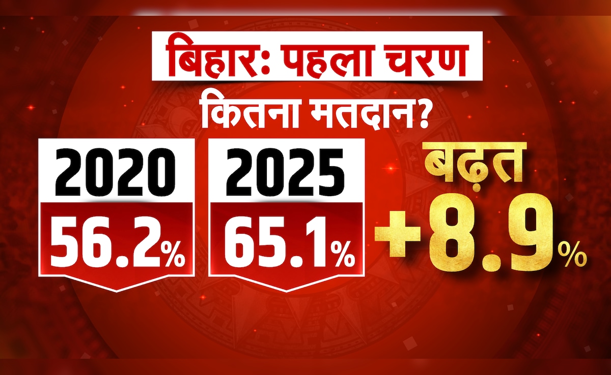 Latest and Breaking News on NDTV Latest and Breaking News on NDTV