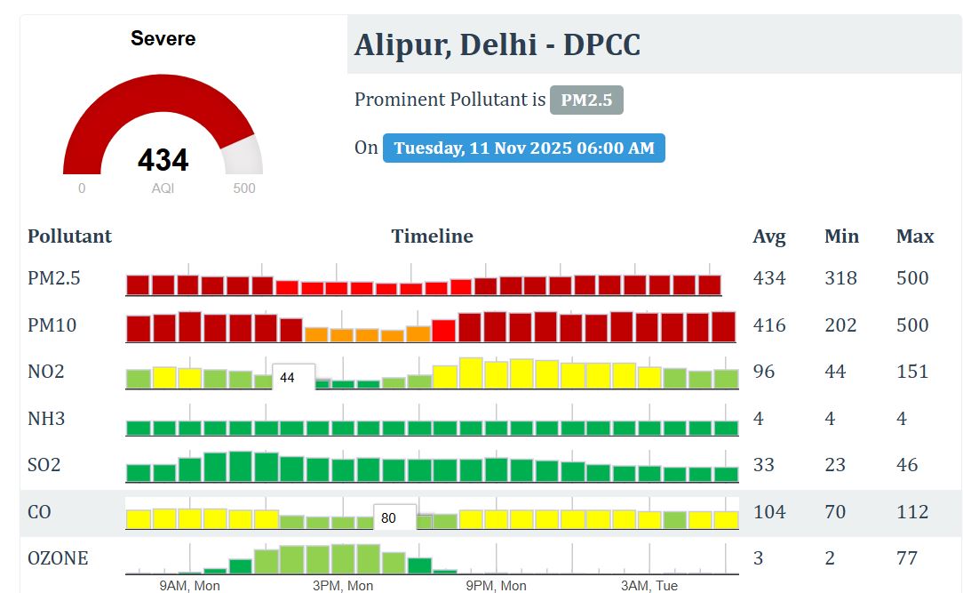 Latest and Breaking News on NDTV