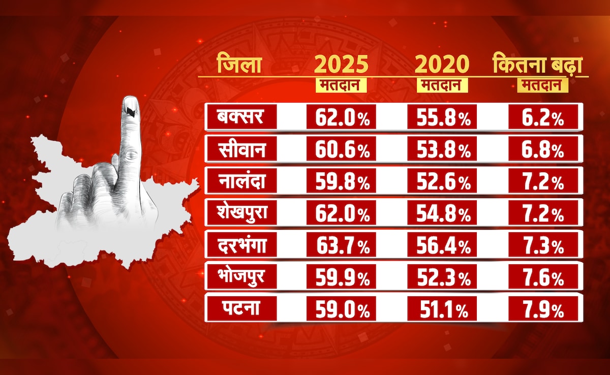Latest and Breaking News on NDTV Latest and Breaking News on NDTV