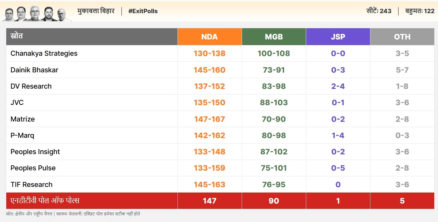 Latest and Breaking News on NDTV Latest and Breaking News on NDTV