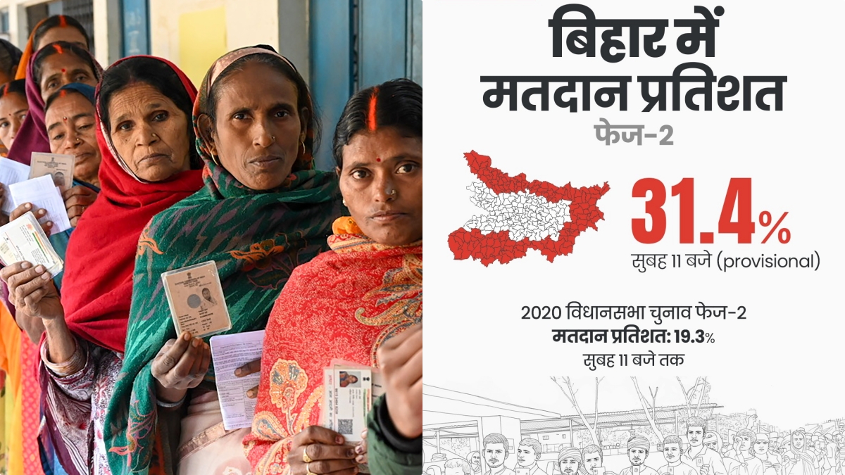 Phase 2 Voting: 11 बजे तक बिहार में 31.38 प्रतिशत मतदान, जानिए आपकी सीट पर कितने प्रतिशत वोटिंग