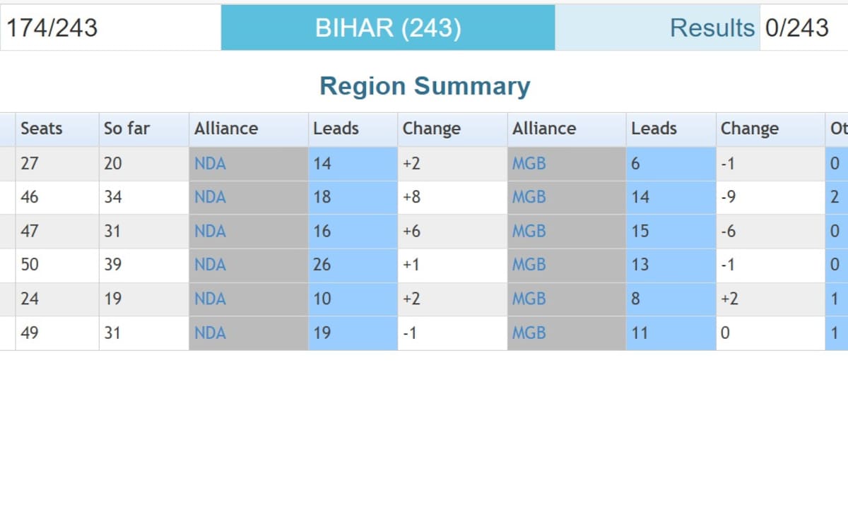 Latest and Breaking News on NDTV