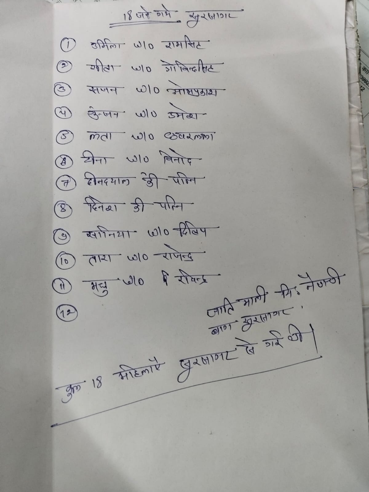 सूरसागर गए लोगों की सूची सूरसागर गए लोगों की सूची