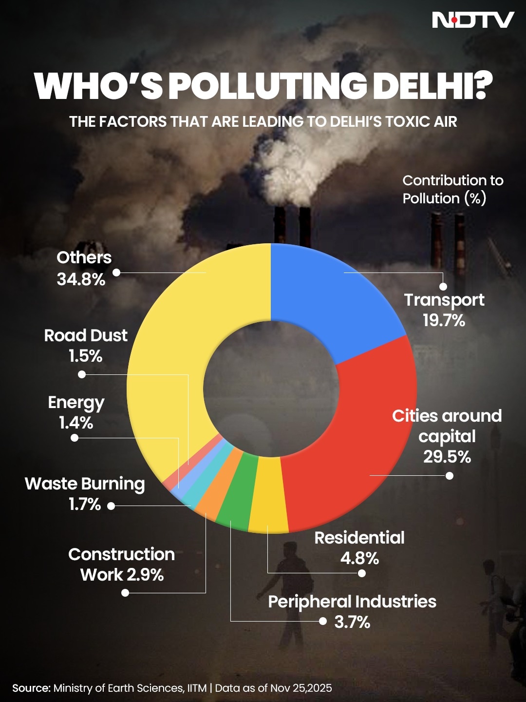 Latest and Breaking News on NDTV