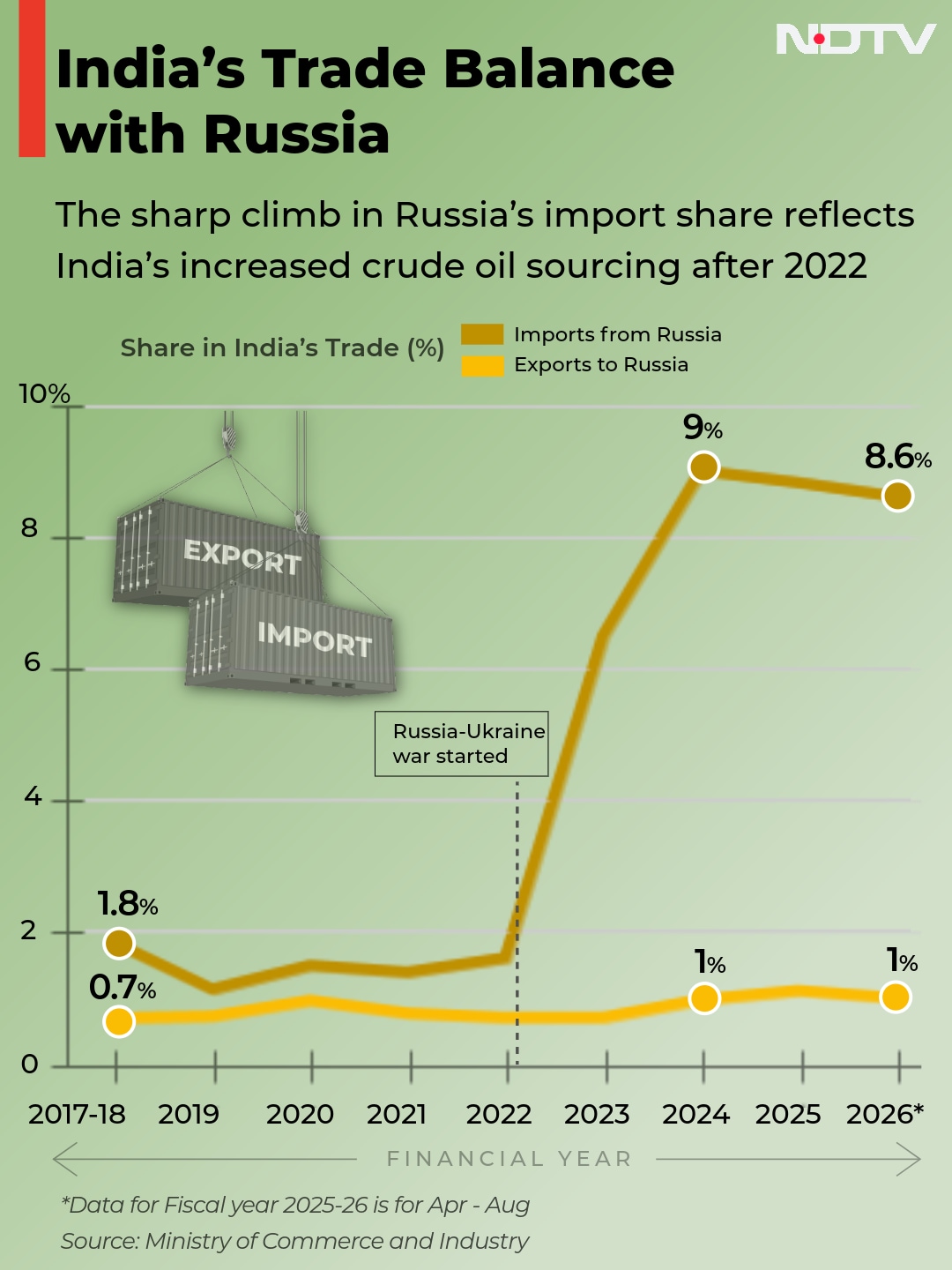 Latest and Breaking News on NDTV Latest and Breaking News on NDTV