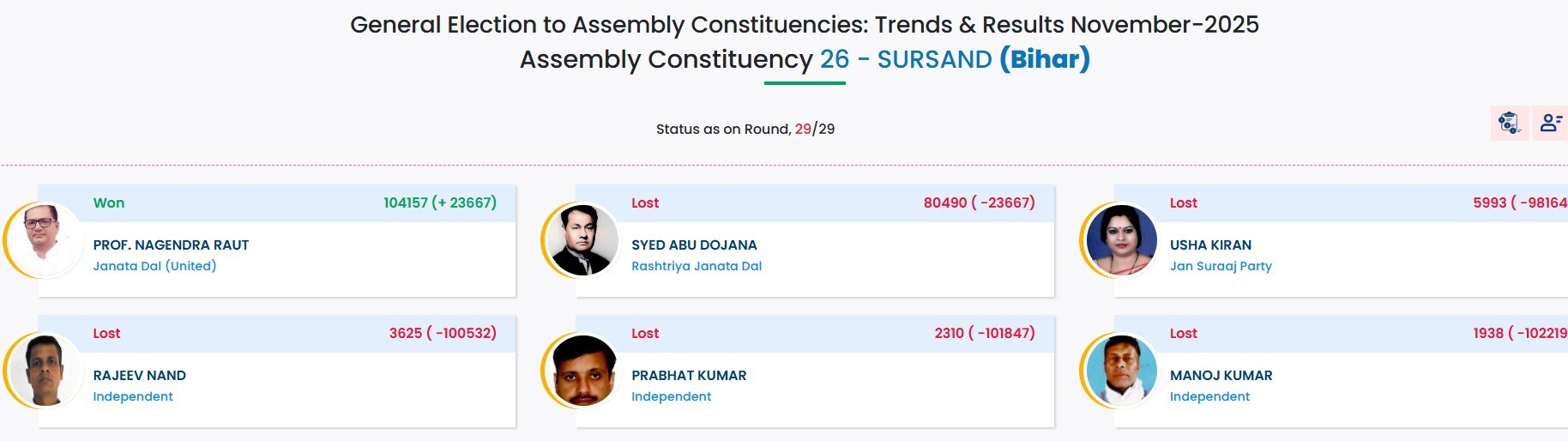 Latest and Breaking News on NDTV