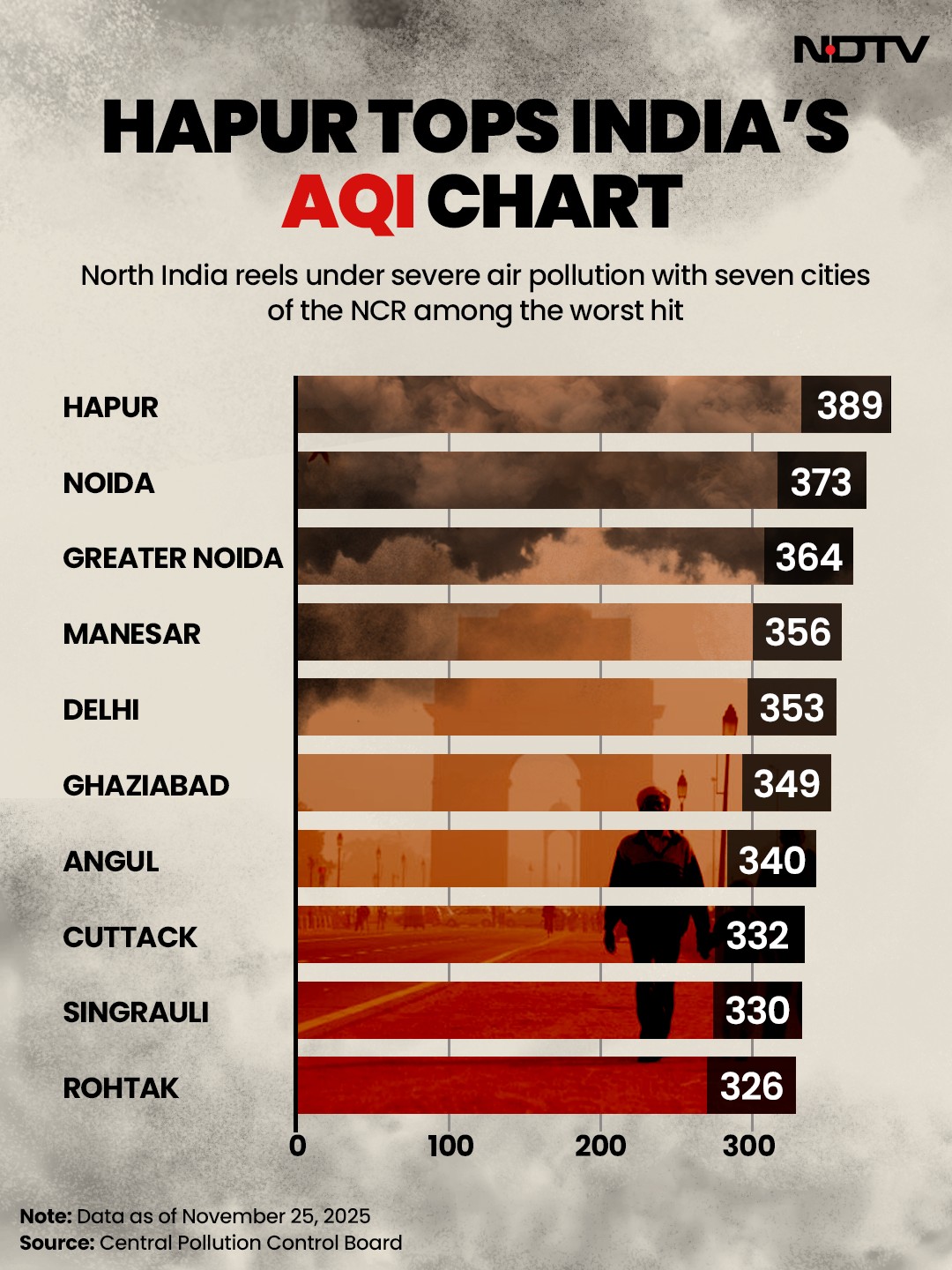 Latest and Breaking News on NDTV Latest and Breaking News on NDTV