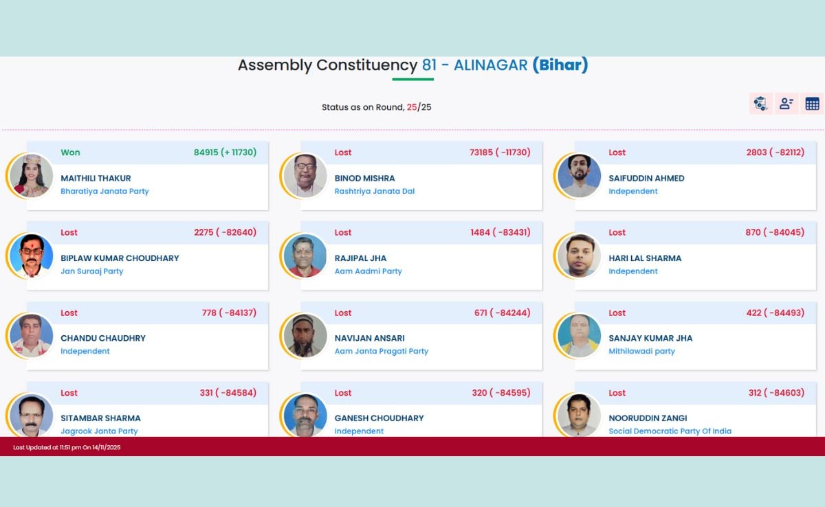 Latest and Breaking News on NDTV