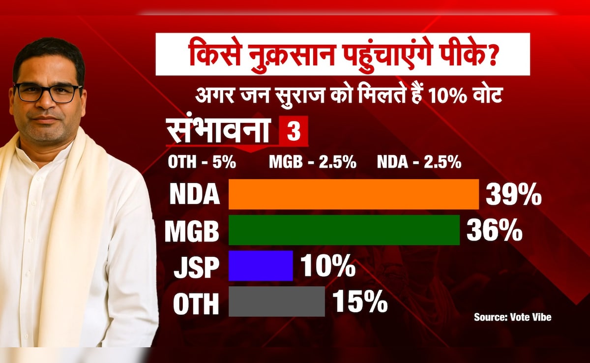 Latest and Breaking News on NDTV Latest and Breaking News on NDTV