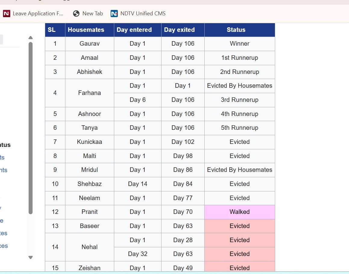 Latest and Breaking News on NDTV