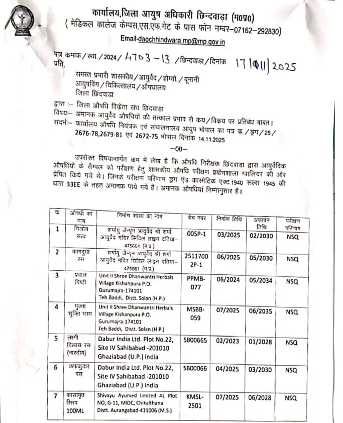 Ayurvedic Drugs Ban: Ayurvedic Drugs Ban Ayurvedic Drugs Ban: Ayurvedic Drugs Ban