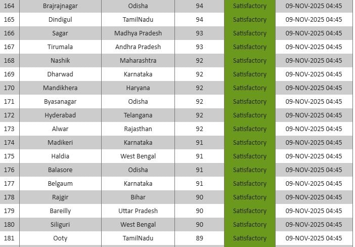 Latest and Breaking News on NDTV Latest and Breaking News on NDTV