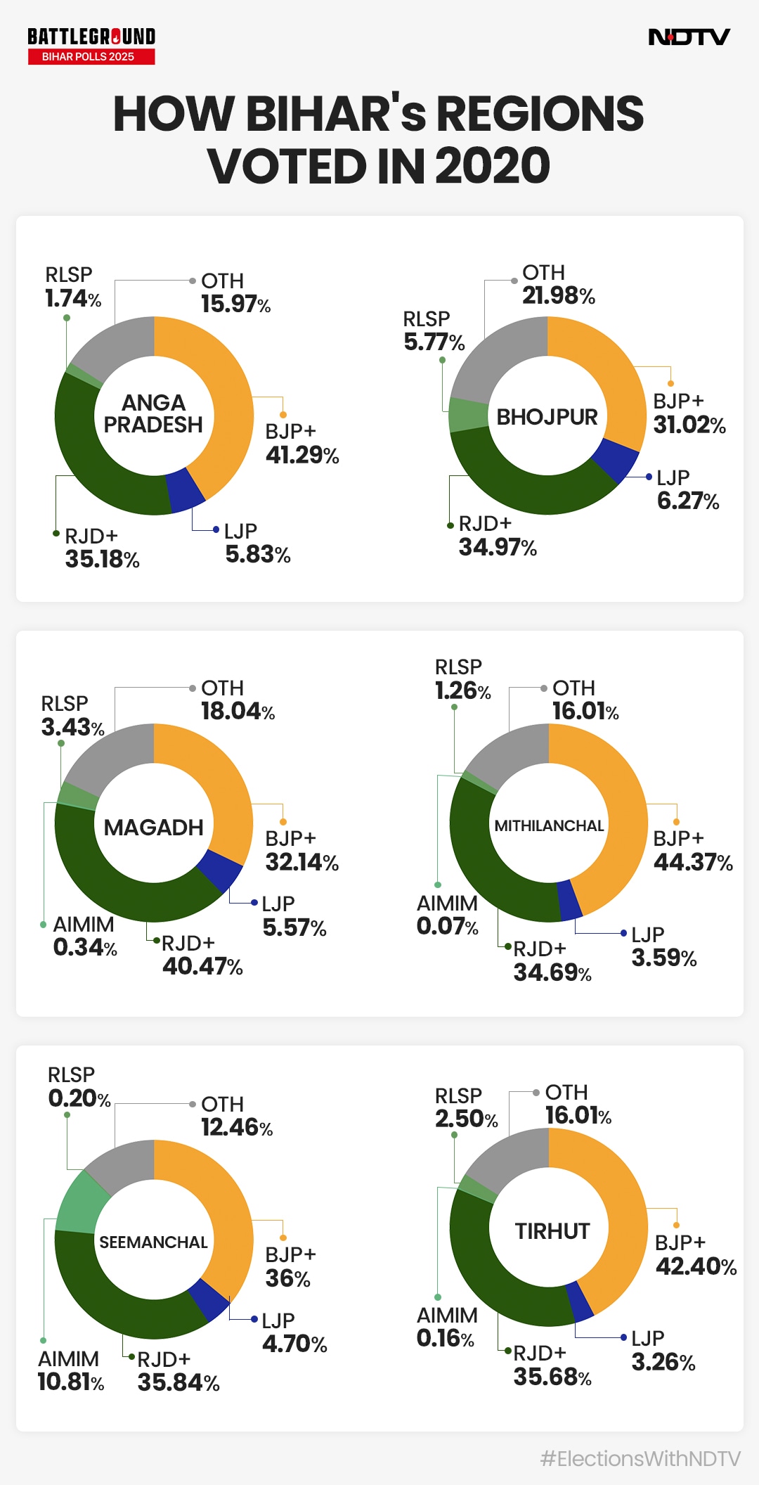 Latest and Breaking News on NDTV