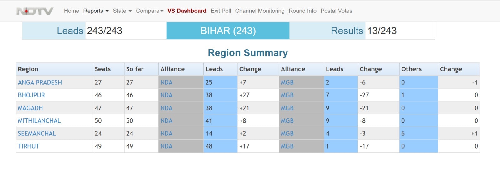 Latest and Breaking News on NDTV