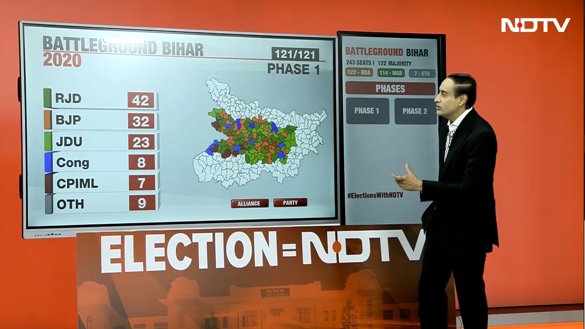 Bihar Phase 1: 121 Seats Up for Grabs - Rahul Kanwal Breaks Down the Numbers