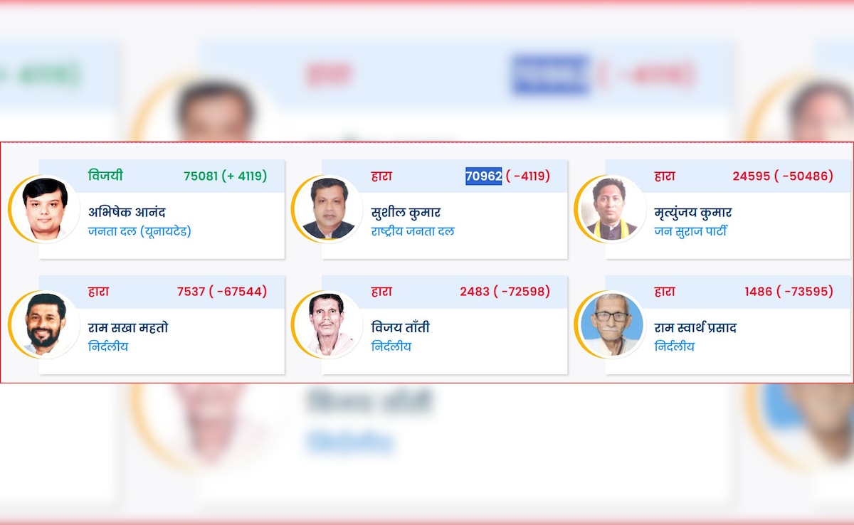 Latest and Breaking News on NDTV Latest and Breaking News on NDTV