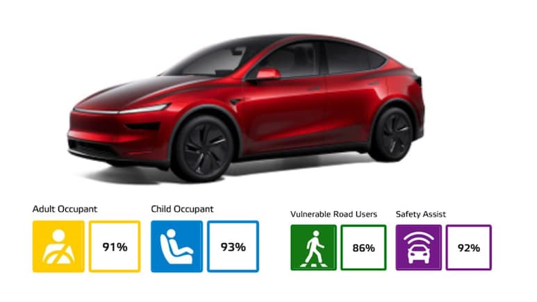 Tesla Model Y Bags 5-Star Safety Rating At Euro NCAP