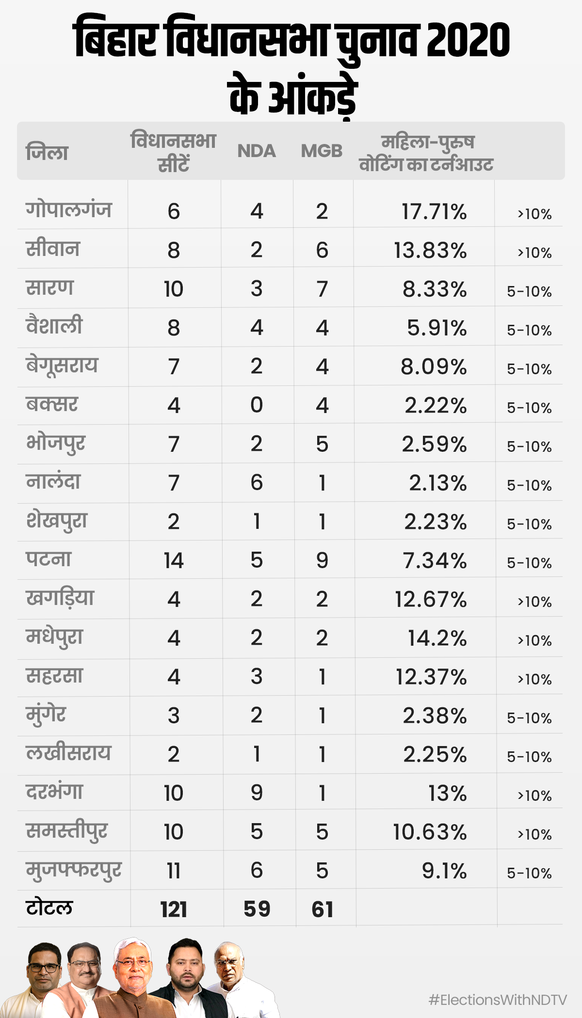 Latest and Breaking News on NDTV Latest and Breaking News on NDTV