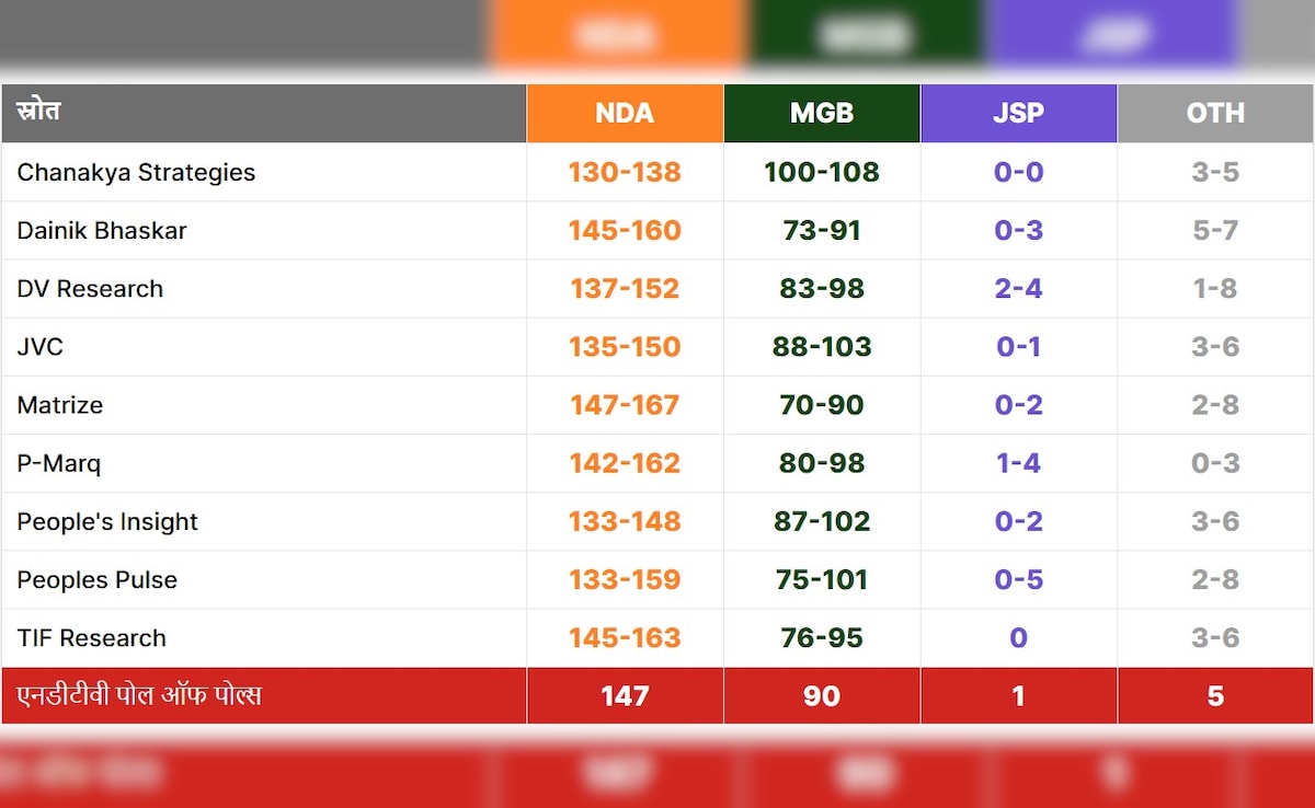 Latest and Breaking News on NDTV