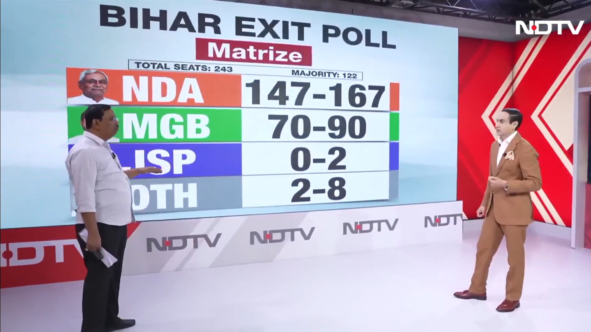 Matrize's Manoj Singh Breaks Down Their Exit Poll Findings