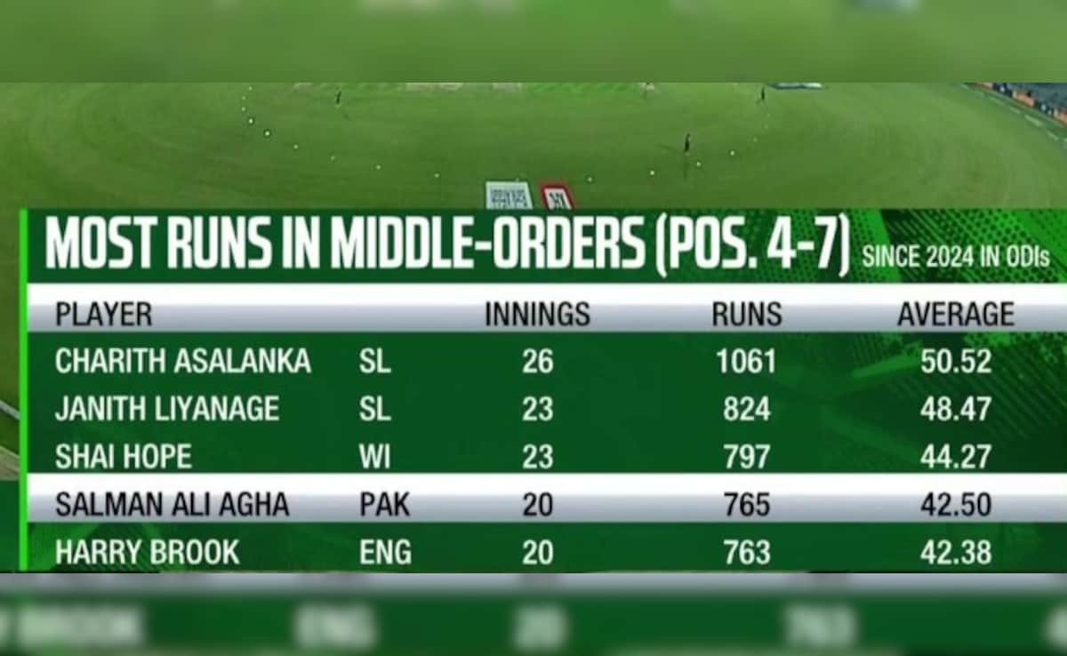 Latest and Breaking News on NDTV