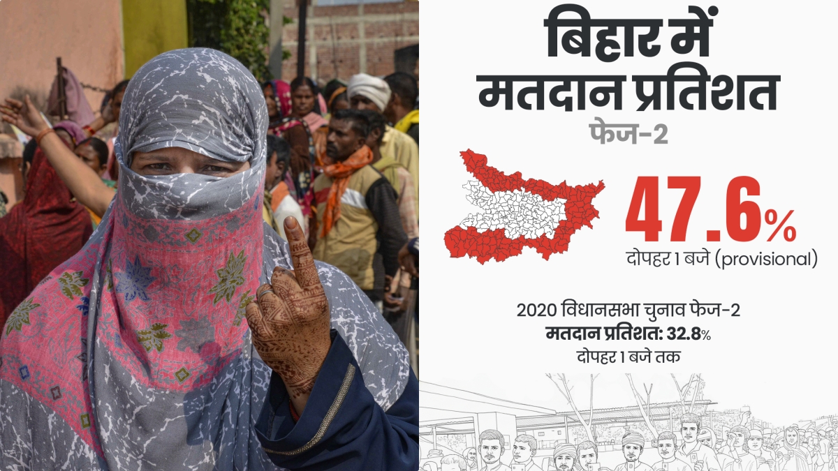 Phase 2 Voting: बिहार में 1 बजे तक 'महा बंपर' वोटिंग,किसकी सुनामी? 122 सीटों की Full List