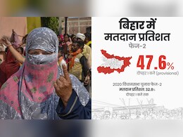 Phase 2 Voting: बिहार में 1 बजे तक 'महा बंपर' वोटिंग,किसकी सुनामी? 122 सीटों की Full List