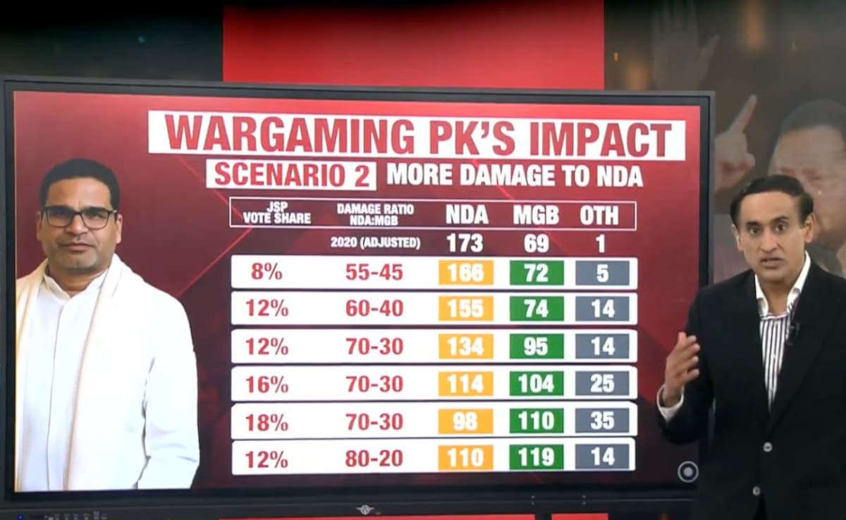 Prashant Kishor: X Factor, Spoiler Or An Also-Ran? A Breakdown