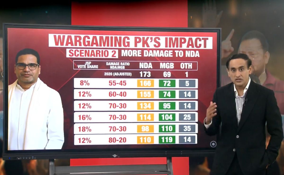 Prashant Kishor: X Factor, Spoiler Or An Also-Ran? A Breakdown