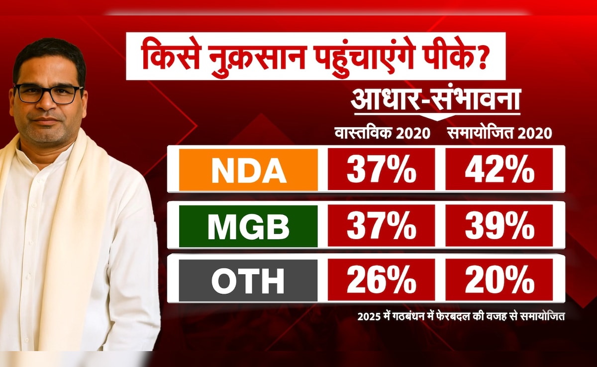 Latest and Breaking News on NDTV Latest and Breaking News on NDTV